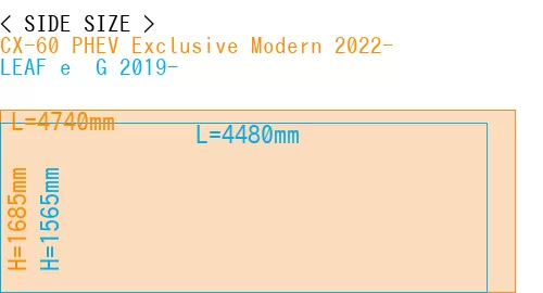 #CX-60 PHEV Exclusive Modern 2022- + LEAF e+ G 2019-